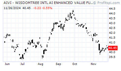 AIVI - AIVTECH INTERNATIONAL (OTC)