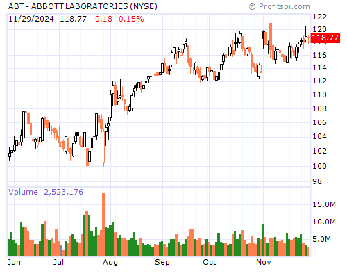 ABT Stock Chart and Technical Analysis - Mon, Mar 24th, 2014