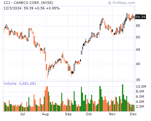 CCJ Stock Chart and Technical Analysis - Sat, Jan 25th, 2014