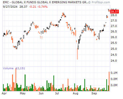 EMC Stock Chart and Technical Analysis - Wed, Mar 26th, 2014