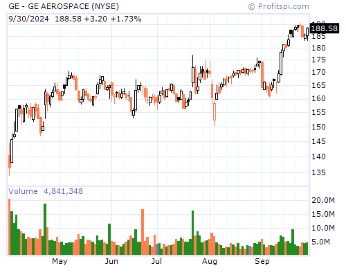 GE Stock Chart and Technical Analysis - Wed, Mar 26th, 2014