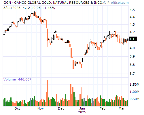 GGN Stock Chart and Technical Analysis - Wed, Feb 5th, 2014