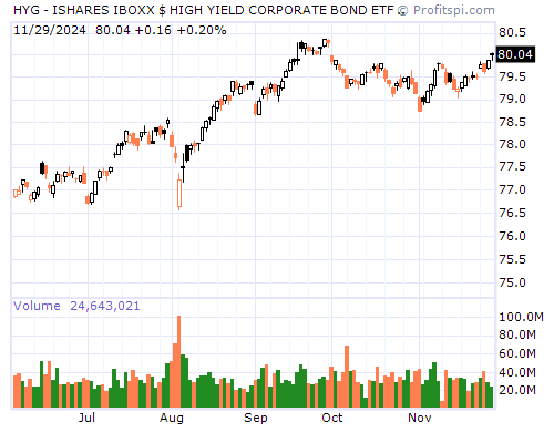 HYG Stock Chart and Technical Analysis - Fri, Mar 7th, 2014