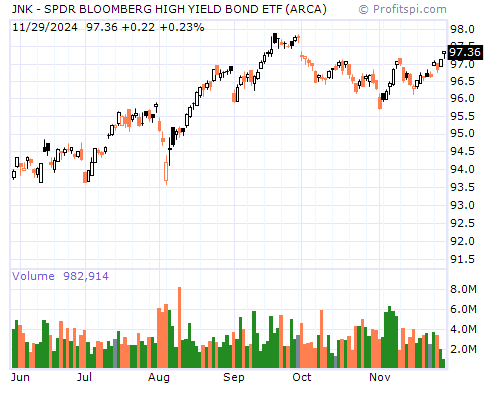 JNK Stock Chart and Technical Analysis - Tue, Dec 17th, 2013