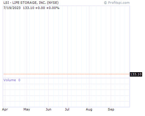 LSI Stock Chart and Technical Analysis - Tue, Mar 25th, 2014