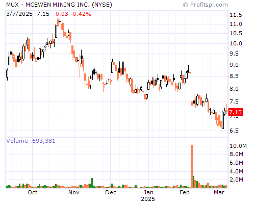 MUX Stock Chart and Technical Analysis - Wed, Jan 22nd, 2014