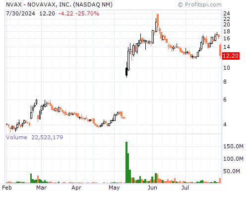NVAX Stock Chart and Technical Analysis - Mon, Feb 3rd, 2014