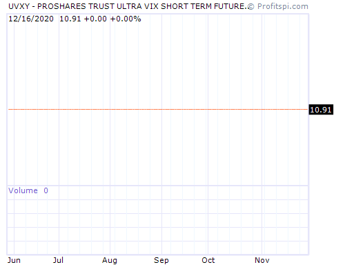 UVXY Stock Chart and Technical Analysis - Tue, Jan 28th, 2014