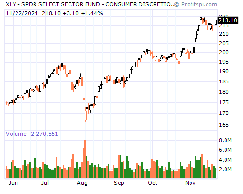 XLY Stock Chart and Technical Analysis - Tue, Jan 28th, 2014