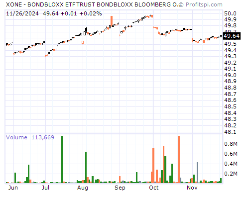 XONE Stock Chart and Technical Analysis - Sun, Jan 19th, 2014