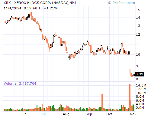 XRX Stock Chart and Technical Analysis - Thu, Mar 27th, 2014